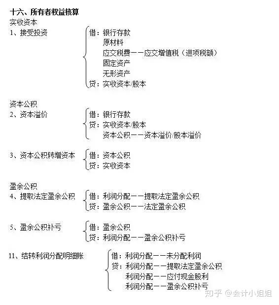 贷款减值损失怎么计算(贷款 减值)