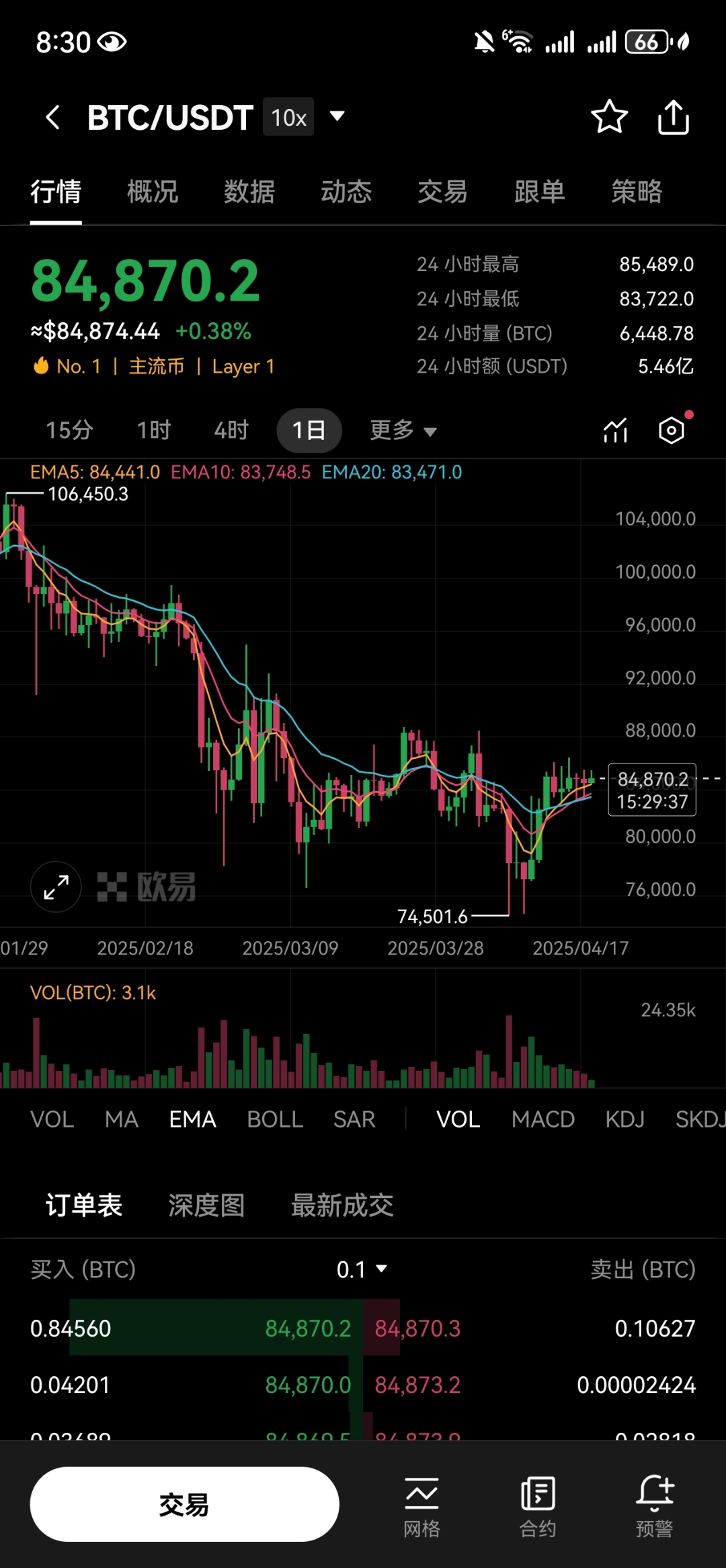 比特币灰度持仓量(比特币灰度基金成立时间)