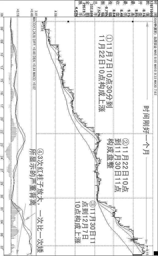 北辰实业怎么就不涨(北辰实业现状)