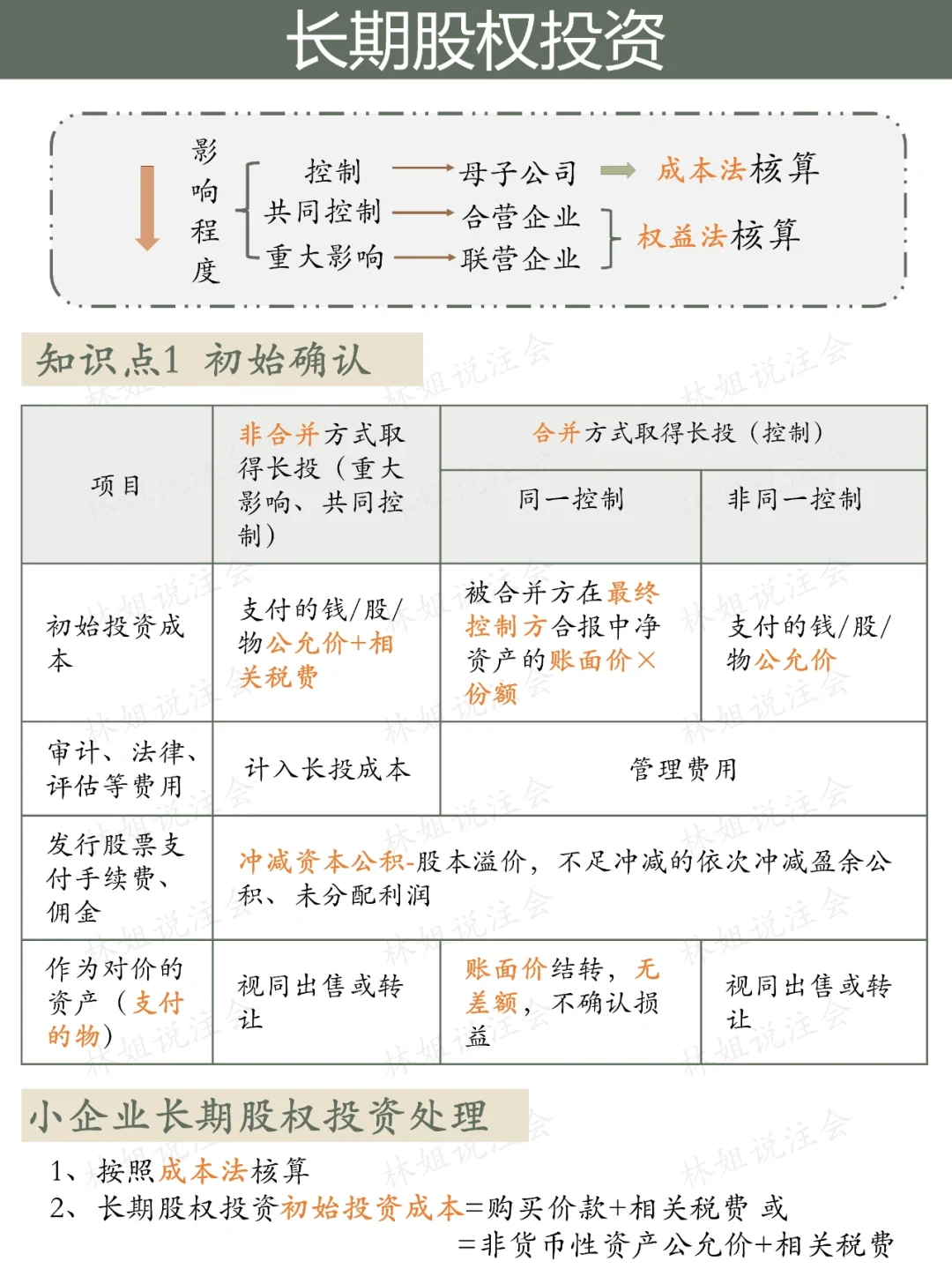 投资该怎么投(投资该怎么投资呢)