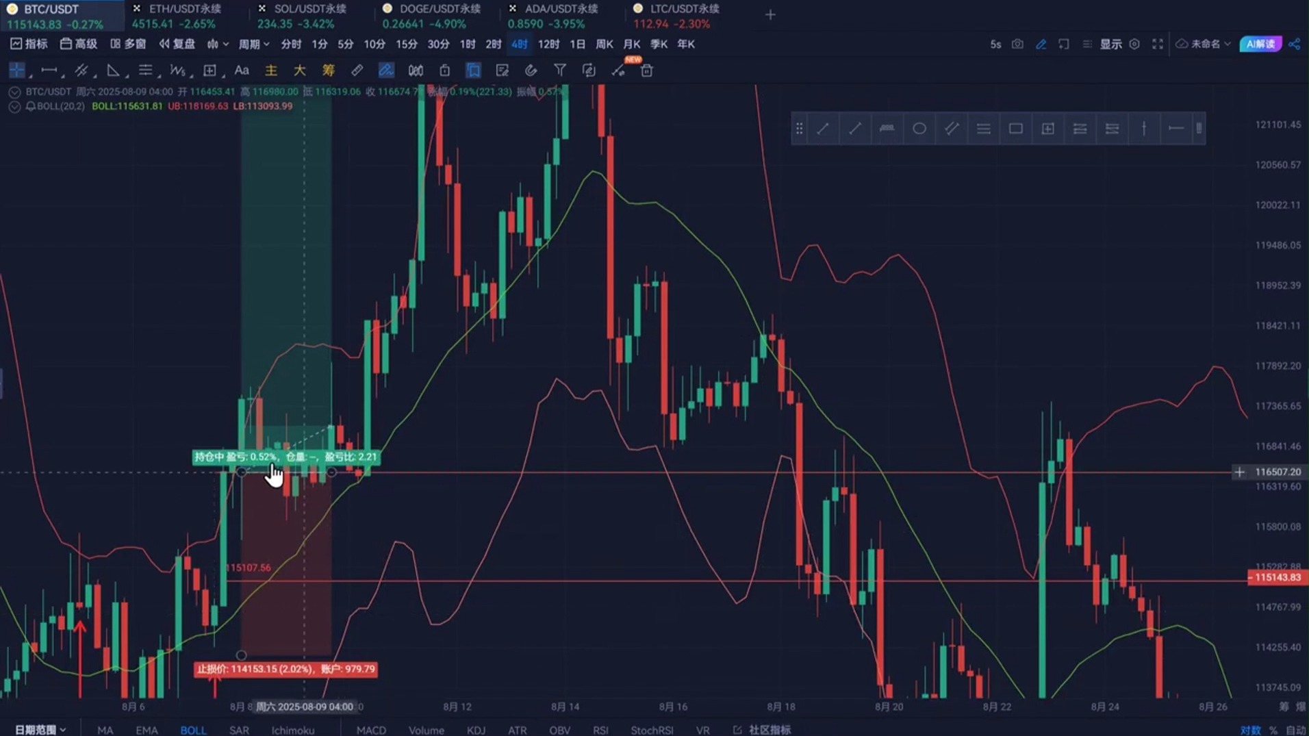 以太币分析(以太币趋势) 以太币分析(以太币趋势)