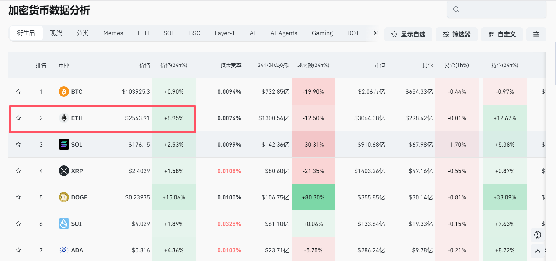 ETH最新价格(eth价格2021) ETH最新价格(eth价格2021)