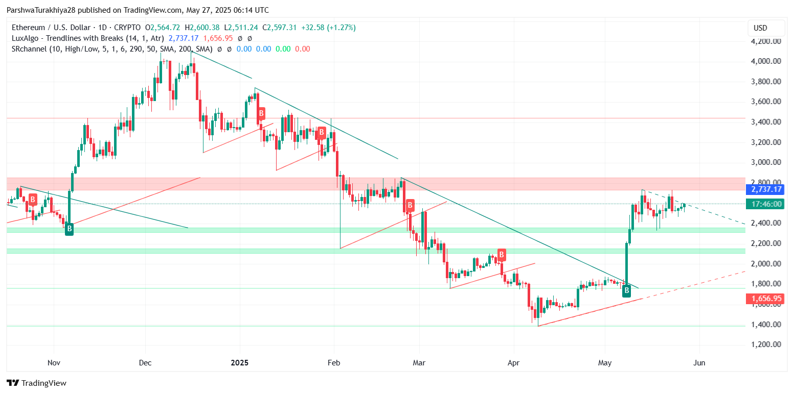 ETH最新价格(eth价格2021) ETH最新价格(eth价格2021)