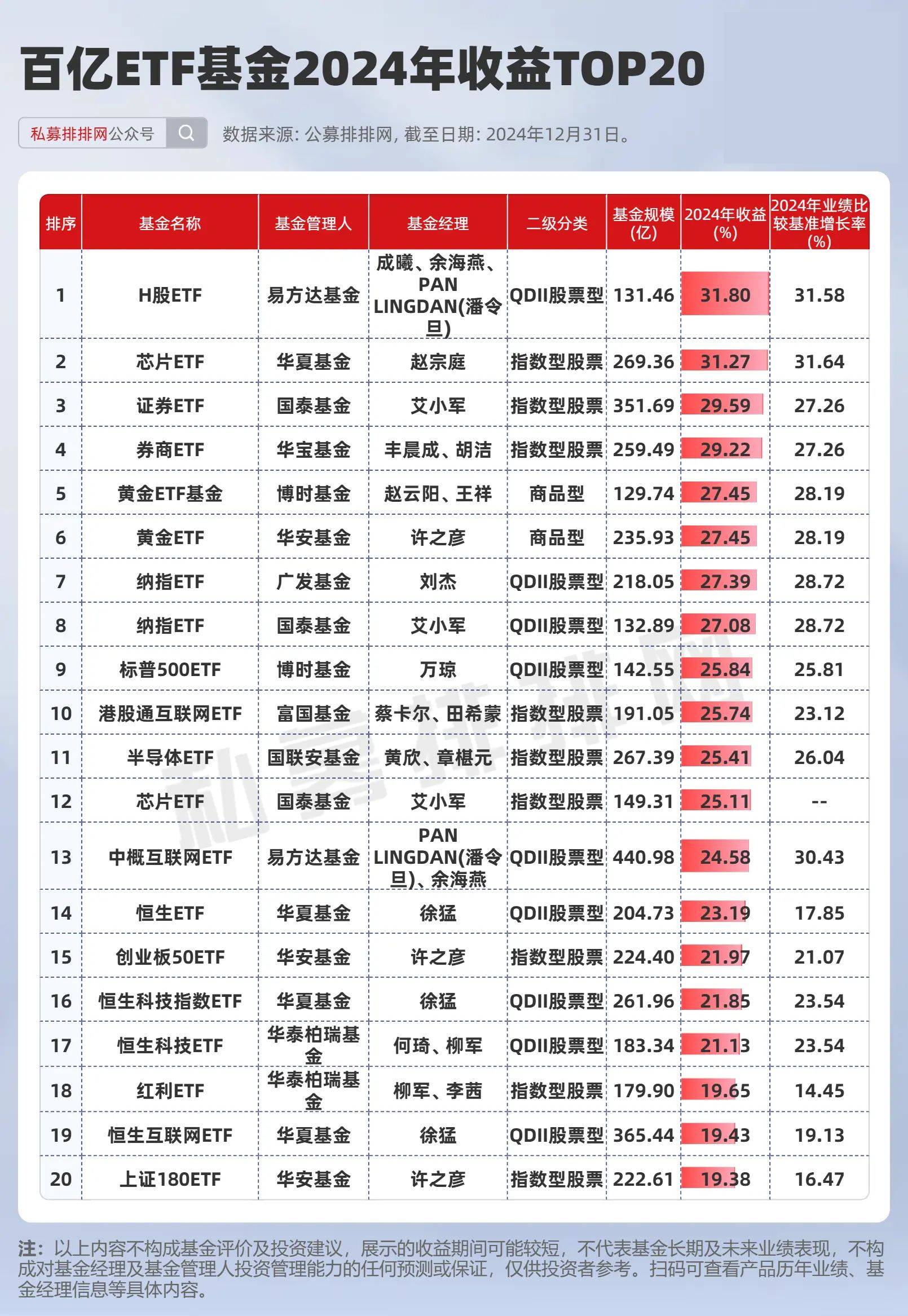150045基金怎么样(150500人算大公司吗) 150045基金怎么样(150500人算大公司吗)