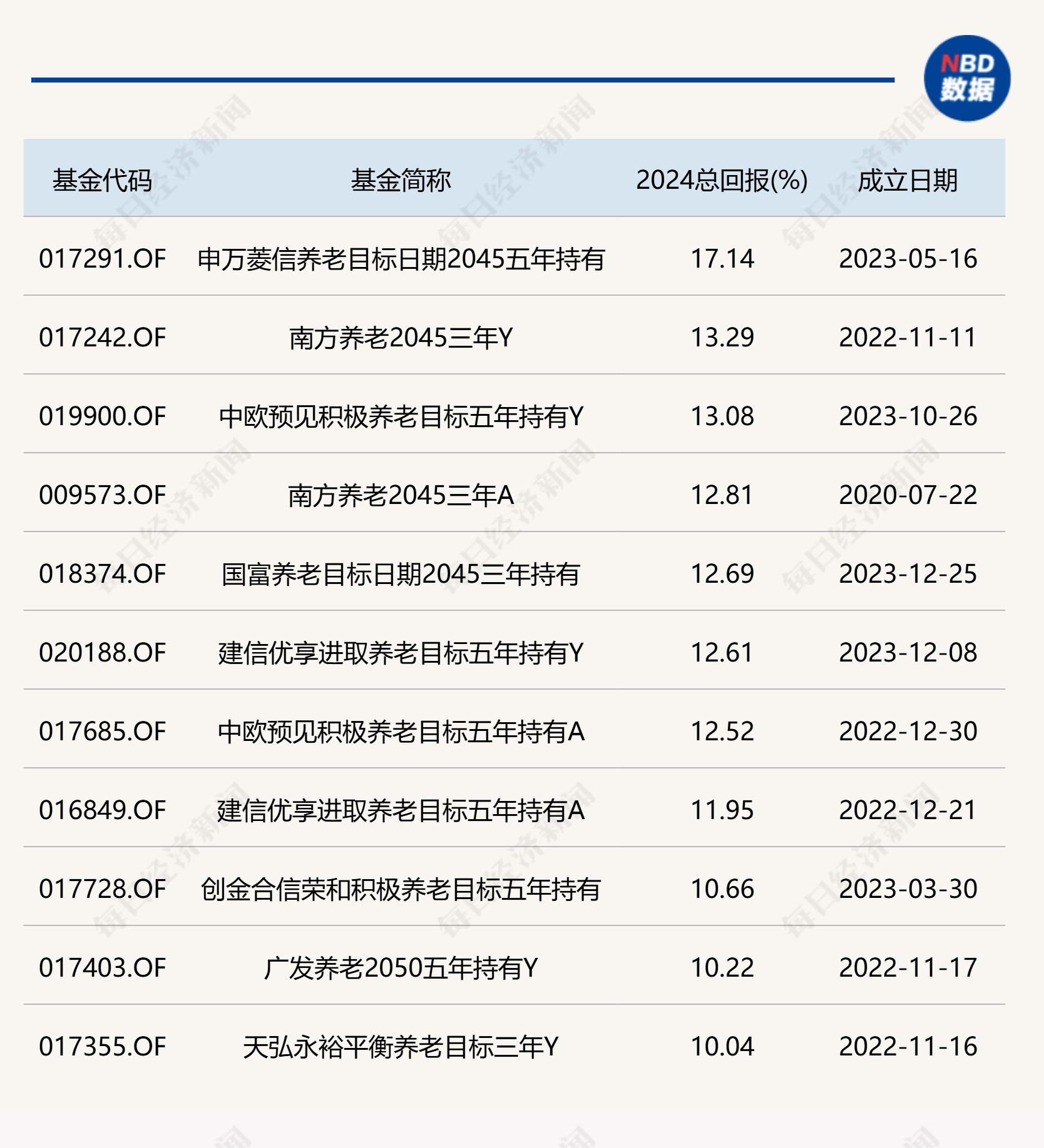 150045基金怎么样(150500人算大公司吗) 150045基金怎么样(150500人算大公司吗)