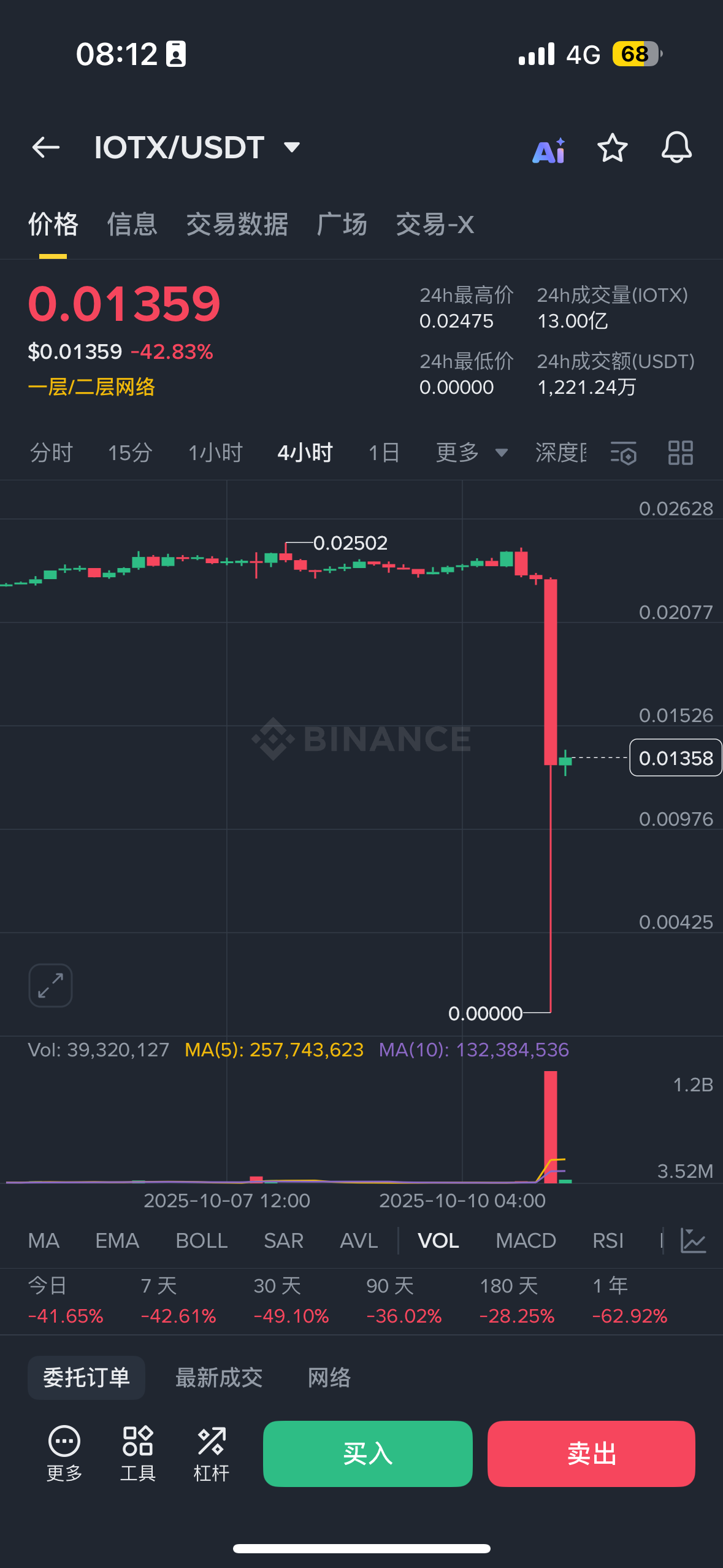 币圈怎么买(币圈怎么买现货) 币圈怎么买(币圈怎么买现货)