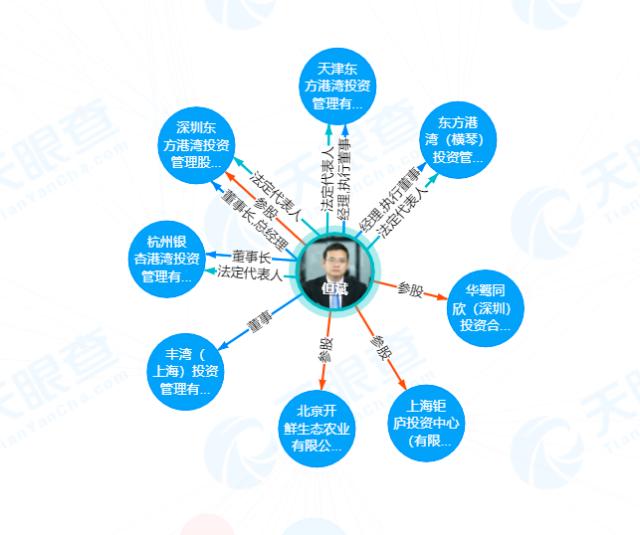 天津私募国家怎么处理(天津私募股权投资) 天津私募国家怎么处理(天津私募股权投资)