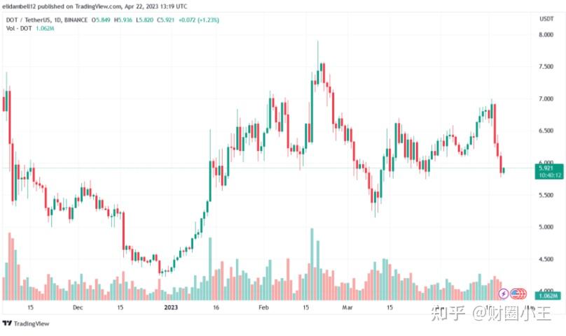 dot是什么币(dot这个币有潜力吗) dot是什么币(dot这个币有潜力吗)