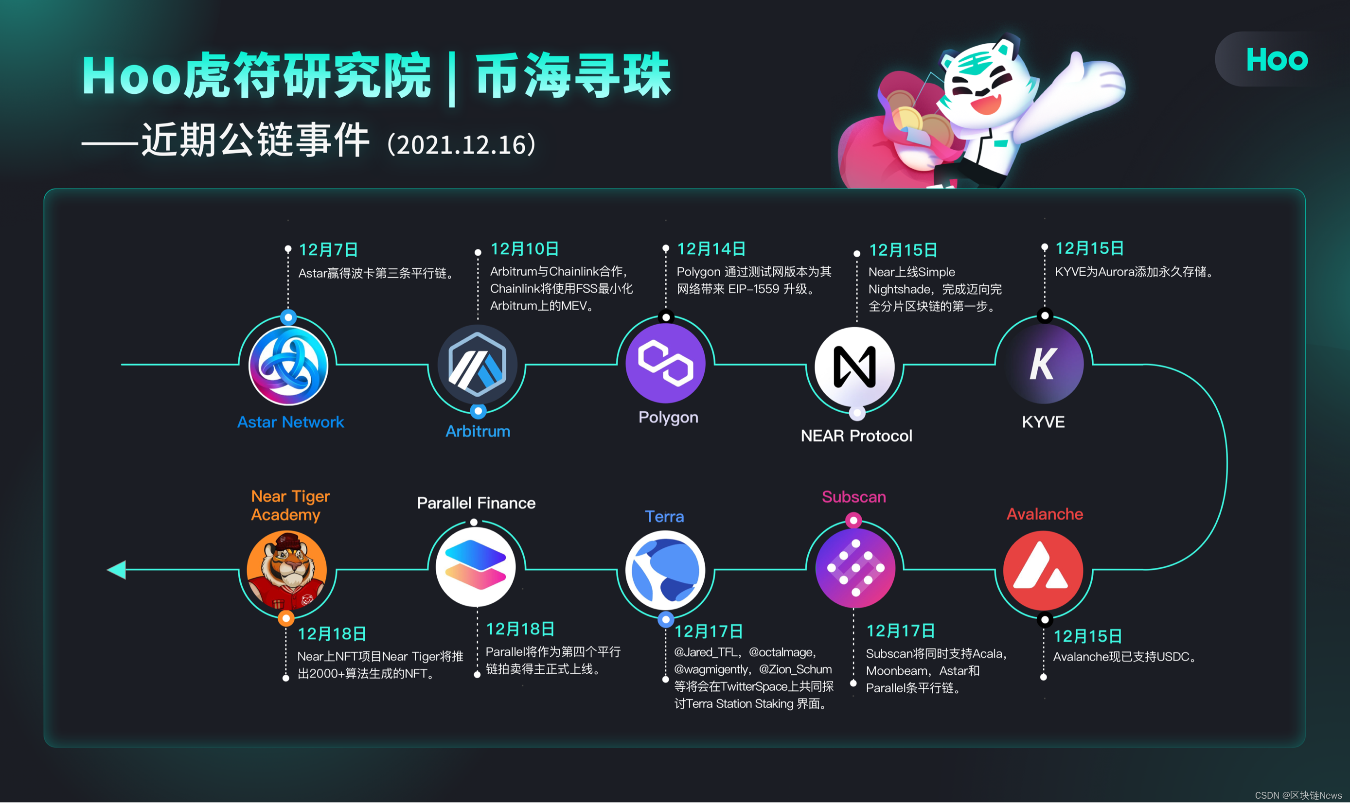 虎符hoo官网入口(hoo虎符平台怎么样) 虎符hoo官网入口(hoo虎符平台怎么样)