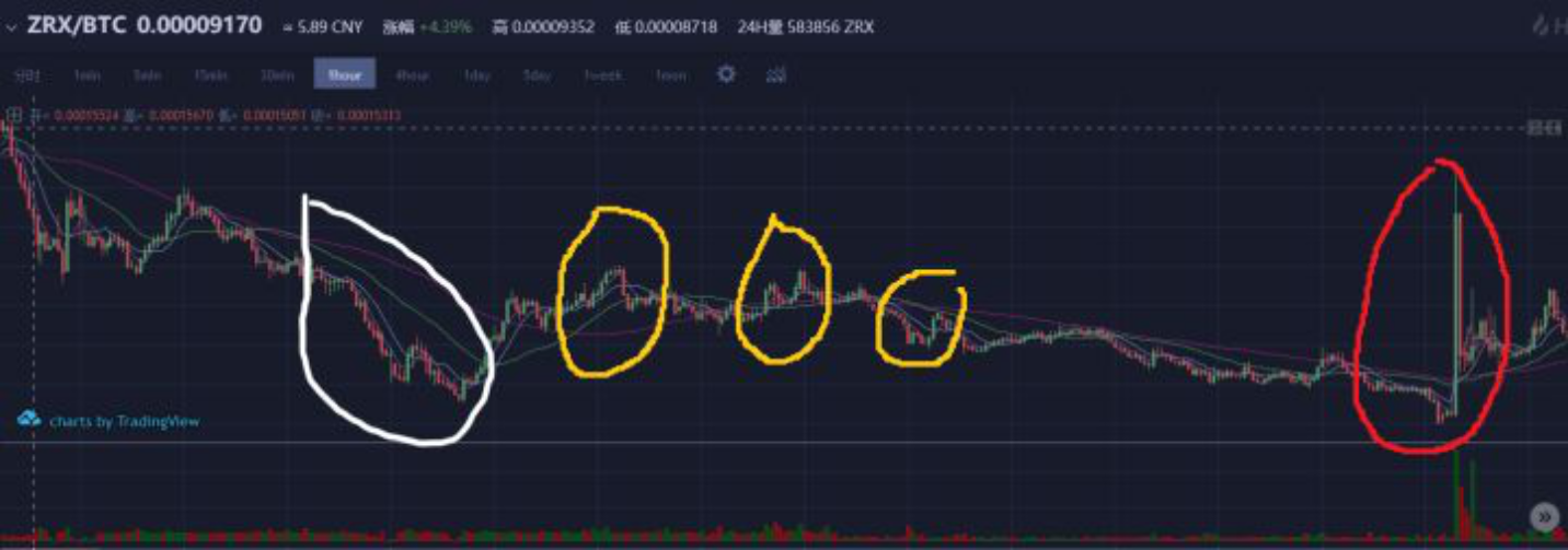 庄家怎么炒虚拟币(庄家怎么炒虚拟币交易) 庄家怎么炒虚拟币(庄家怎么炒虚拟币交易)