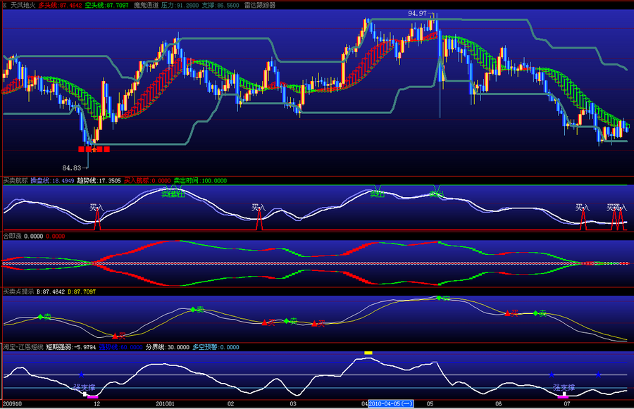 怎么学习炒外汇(炒外汇基础教程)