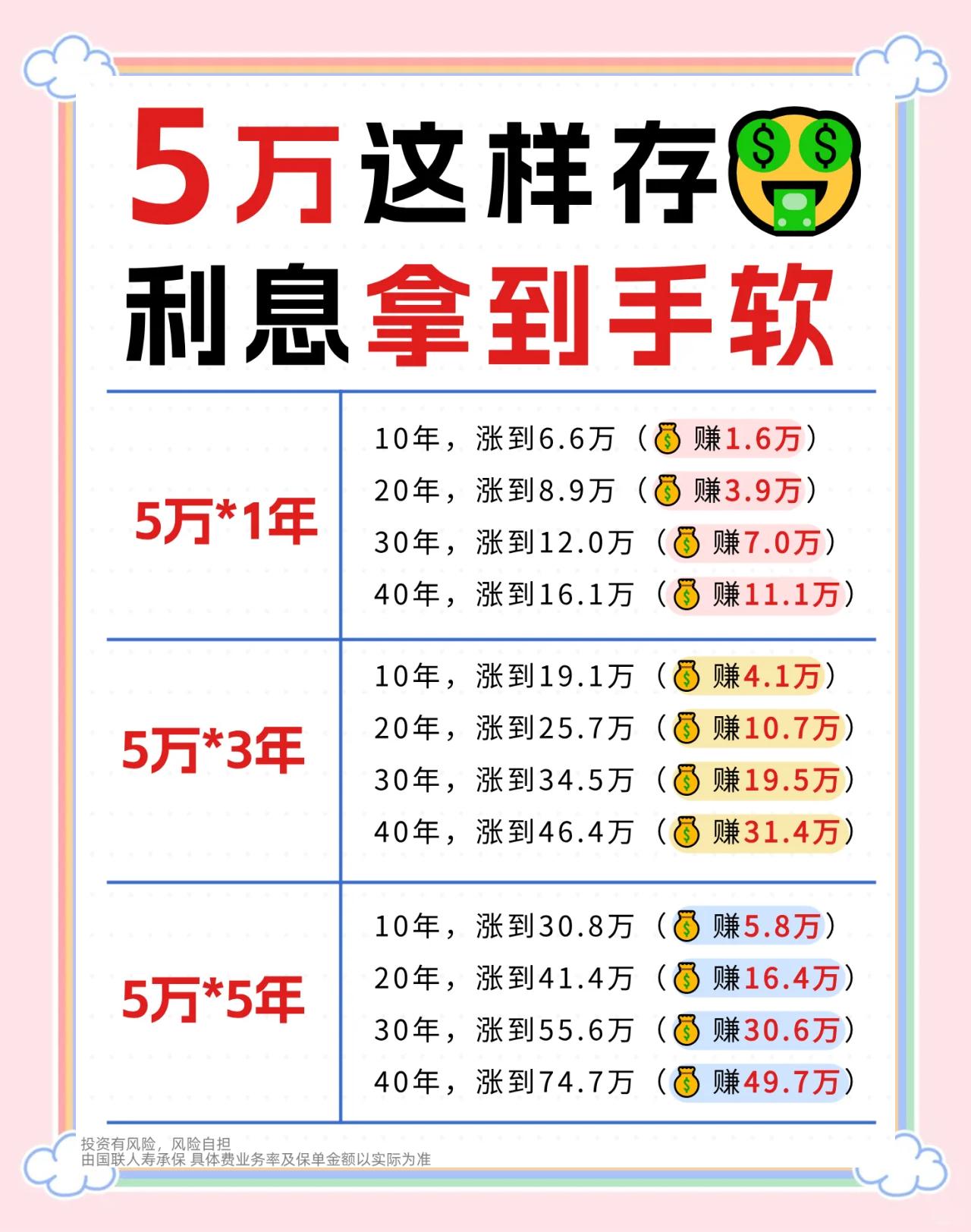 我有5万怎么理财产品(5万块最聪明的理财) 我有5万怎么理财产品(5万块最聪明的理财)