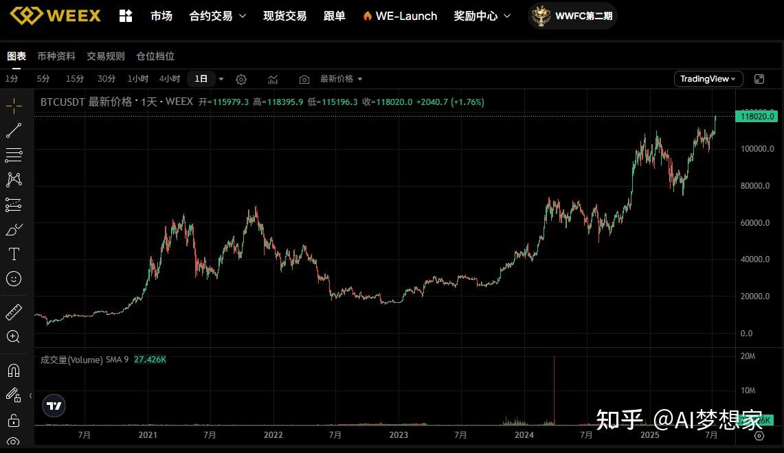 比特币合约成交量怎么看(比特币合约计算公式) 比特币合约成交量怎么看(比特币合约计算公式)